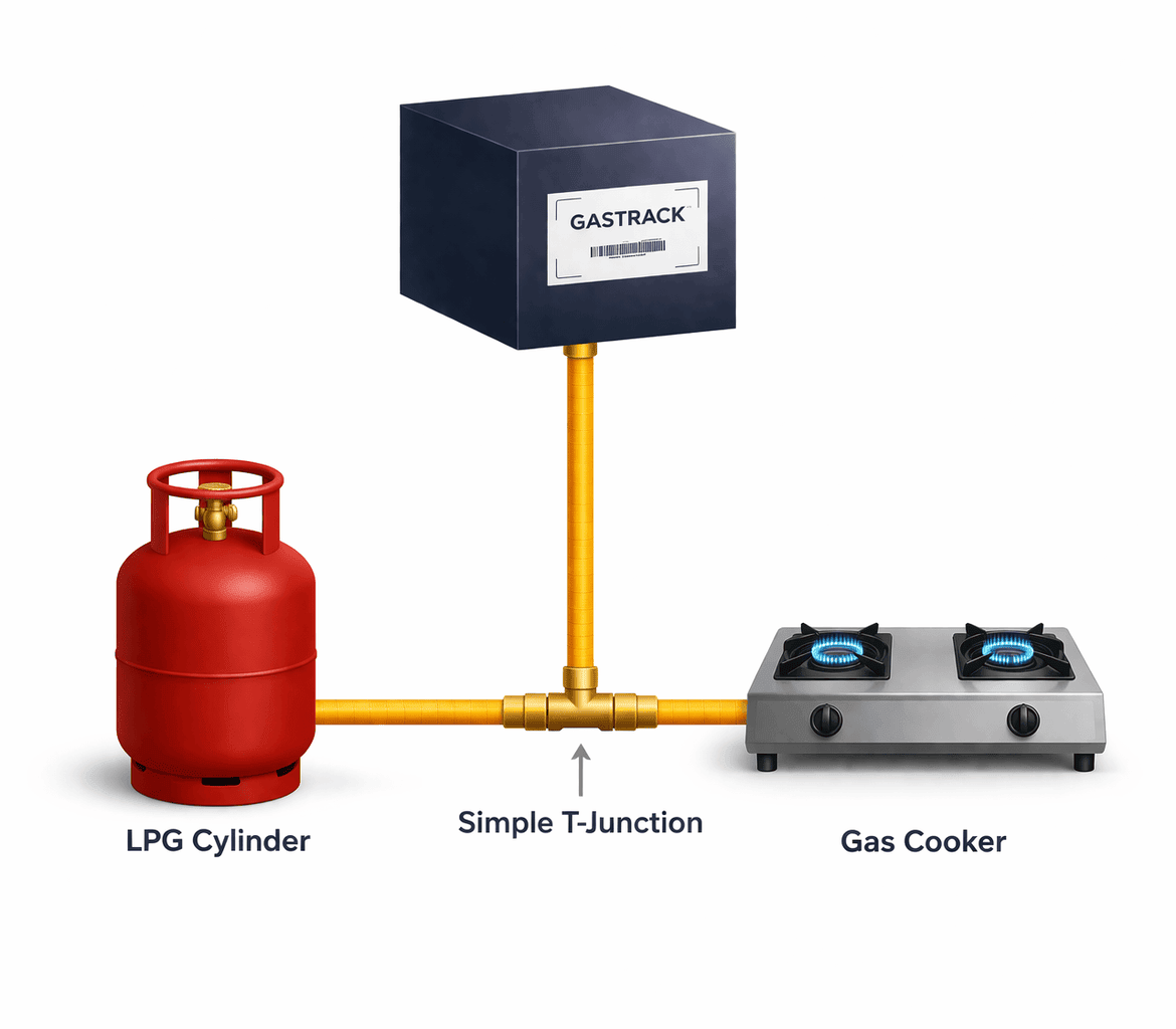 Smart tracking from device to cylinder to cooker